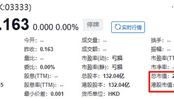 定了！恒大正式退市，这三位自然人股东，今夜无眠！