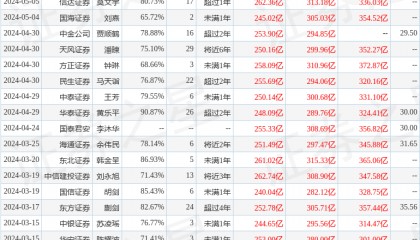 中邮证券：给予工业富联买入评级