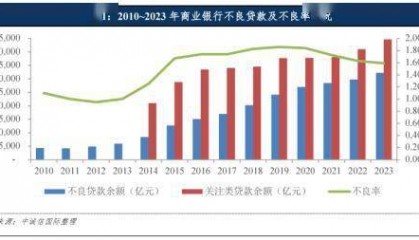 中诚信国际：不良资产证券化2024年度展望
