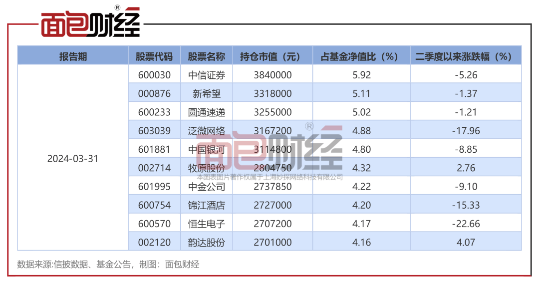 【基金画像】长江证券资管:“时代精选混合A”成立以来净值下跌46.13%