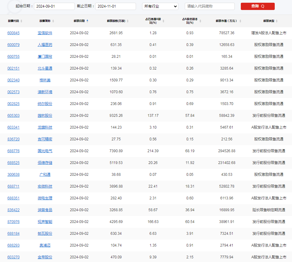 A股头条:证监会放“狠话”!将在证券基金期货业纠治拜金、急功近利等不良风气, A股上市公司中期分红创历史新高