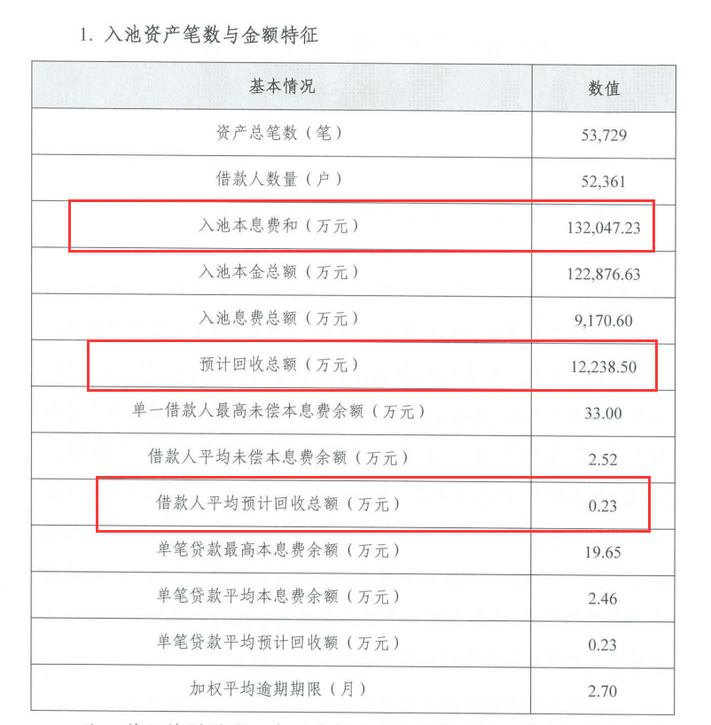 华润信托拟发行0.9亿元资产证券,广发银行13.2亿元信用卡不良债权入池