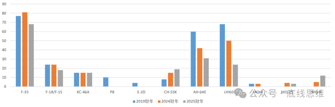 2800美元一个USB转接口、9万美元一袋螺丝…你敢信这是美国军费花销?