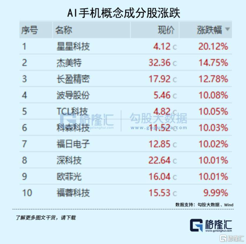 大事临近!A股又不淡定了?