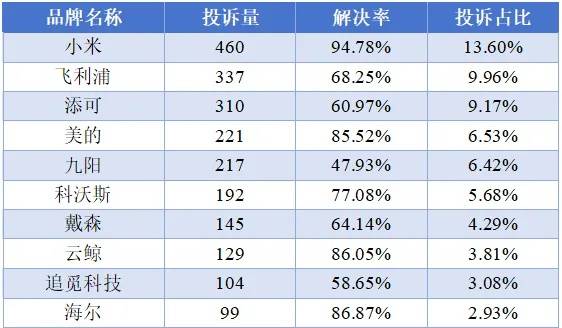 小米捅了格力的老窝