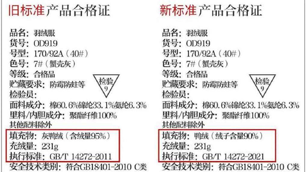 羽绒服“假绒”乱象调查：“羽丝”“绒丝”到底是什么？