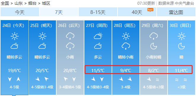 寒潮本周抵达烟台！局部中雨+阵风8级+霜冻！