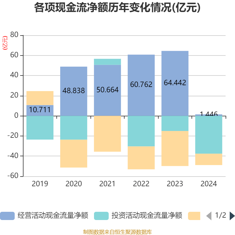 云南铜业：2024年净利润12.65亿元 拟10派2.4元