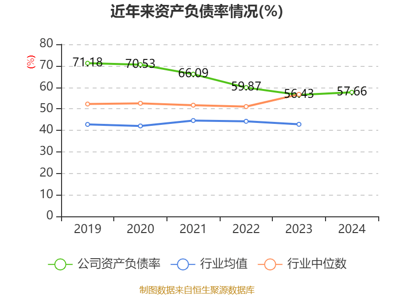 云南铜业：2024年净利润12.65亿元 拟10派2.4元