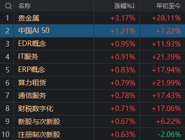 A股考验半年线支撑！14:00后，抄底资金进场了