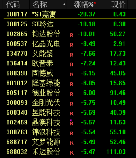 崩了！暴跌1500点