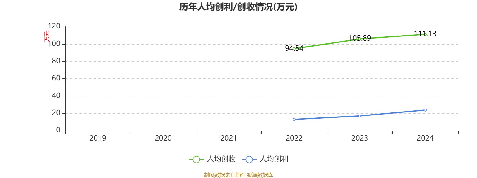 安踏体育：2024年净利润155.96亿元 同比增长52.36% 拟每股派息1.18港元