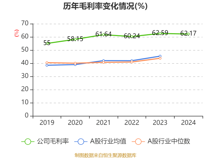 安踏体育：2024年净利润155.96亿元 同比增长52.36% 拟每股派息1.18港元