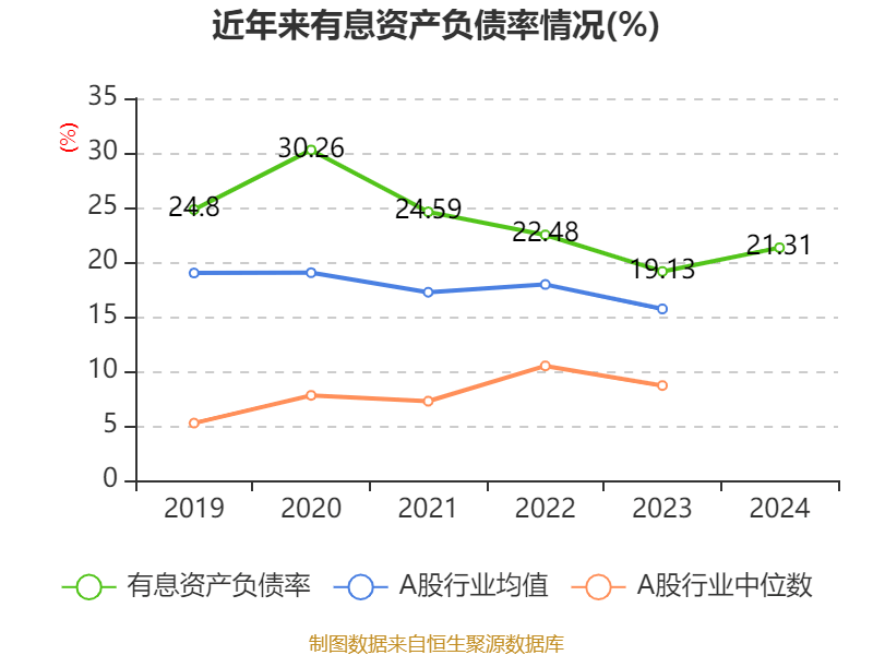 安踏体育：2024年净利润155.96亿元 同比增长52.36% 拟每股派息1.18港元