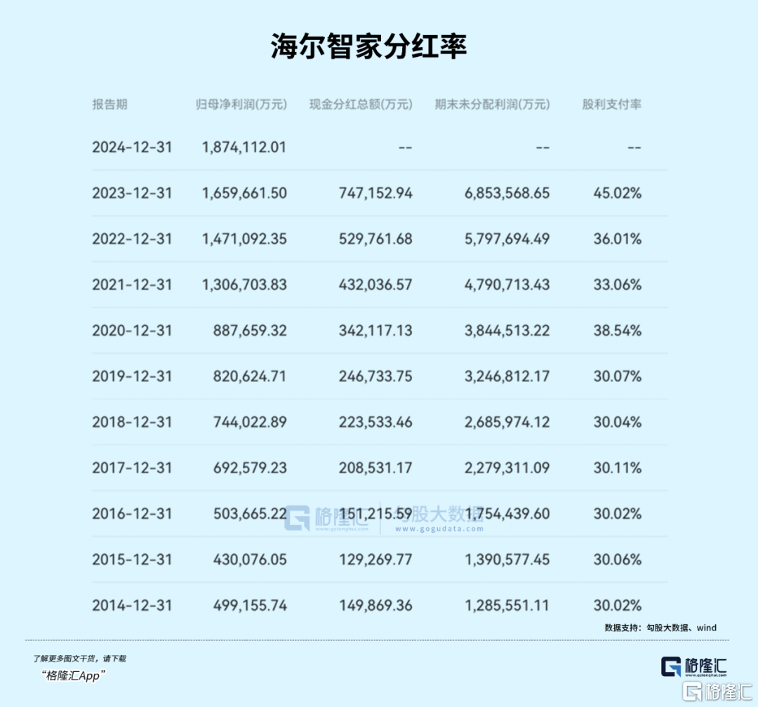 千亿家电巨头，掉队了吗