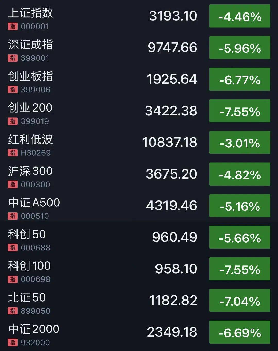 刚刚！全线暴跌，熔断！