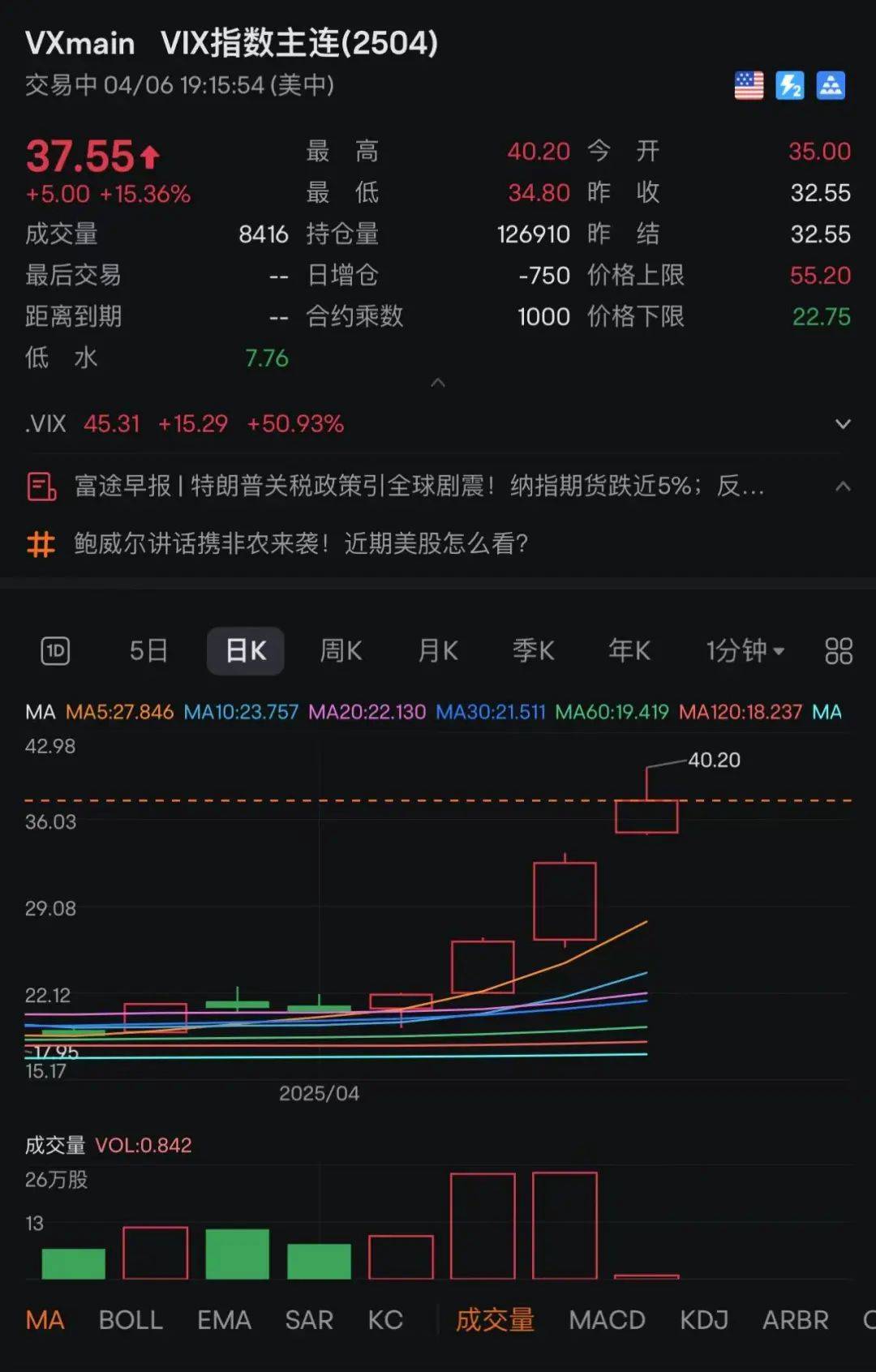刚刚！全线暴跌，熔断！