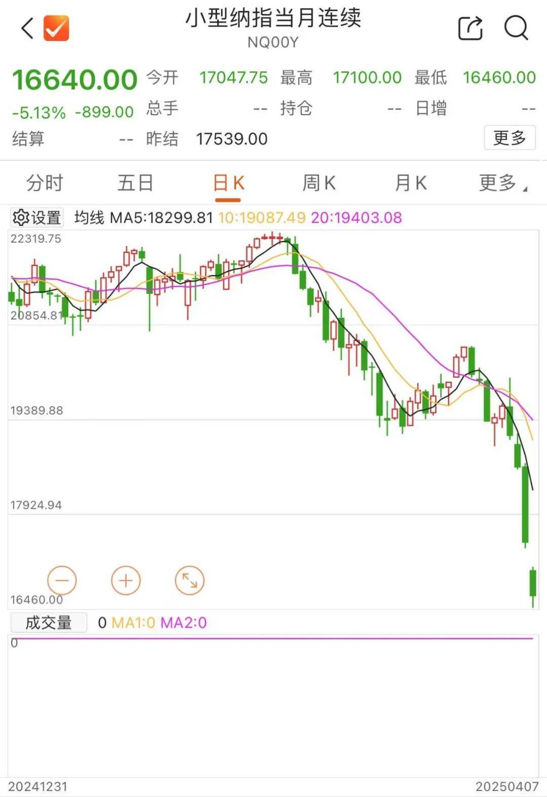 刚刚！全线暴跌，熔断！