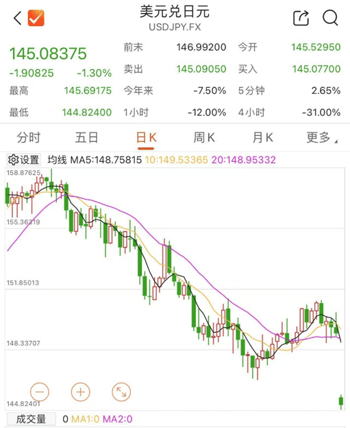 刚刚！全线暴跌，熔断！