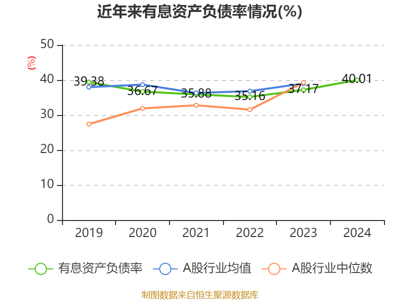 江西铜业股份：2024年净利润69.01亿元 同比增长2.3% 拟每股派息0.7元
