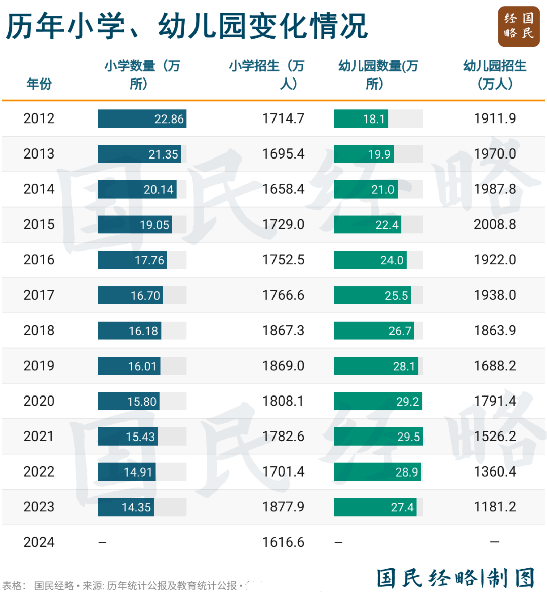 最大的铁饭碗，也保不住了