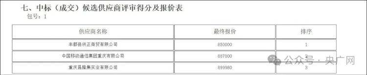 高校花75万买299元路由器！究竟是怎么中标的？记者调查→