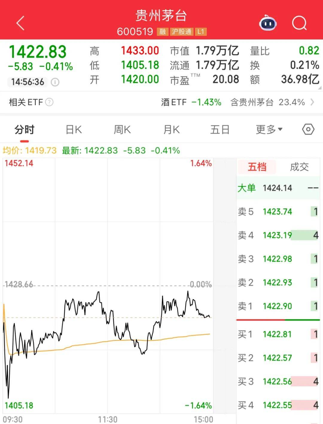 茅台，大跳水！