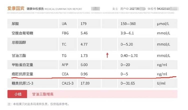 体检10年未做出癌症预警 女律师质疑爱康国宾“误检、漏检”