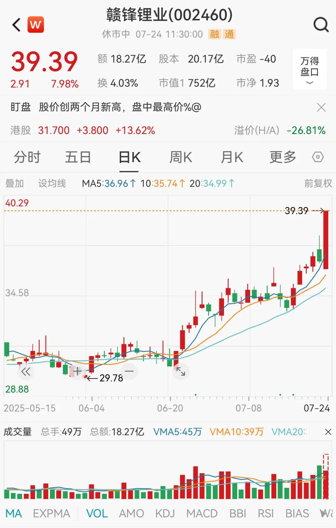 A股，沸腾了！