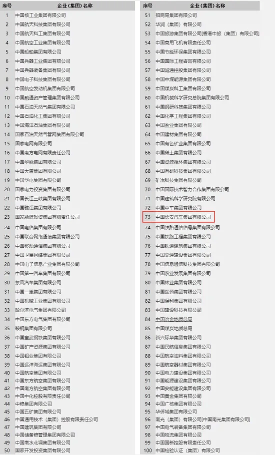 中国长安汽车集团挂牌成立，朱华荣任董事长，领导班子公布