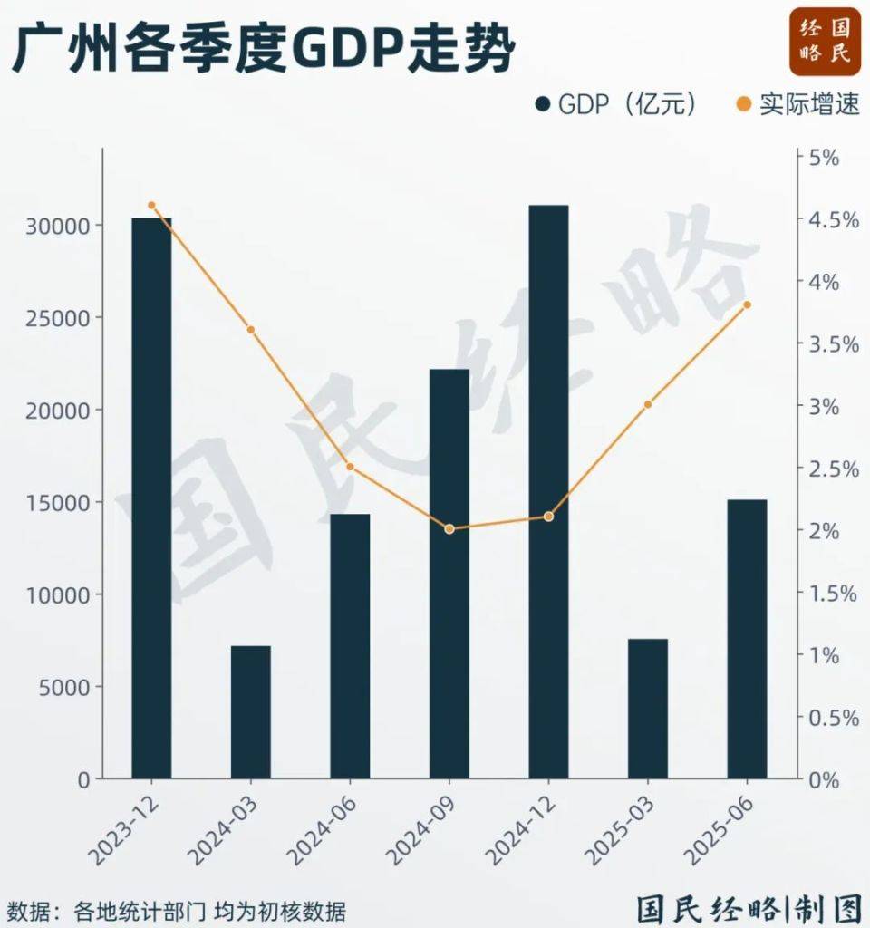 最新GDP公布!全国50强城市,又变了