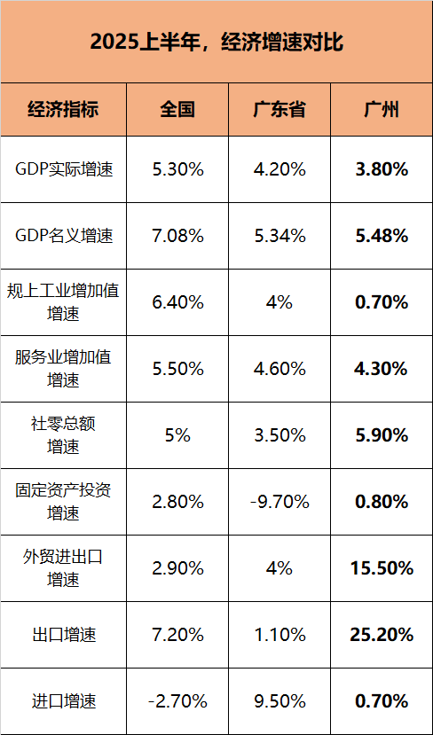最新GDP公布!全国50强城市,又变了