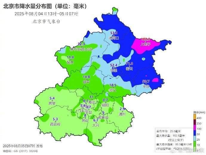 北京降雨没有预报的那么大?气象专家:宁可防空,也不能破防