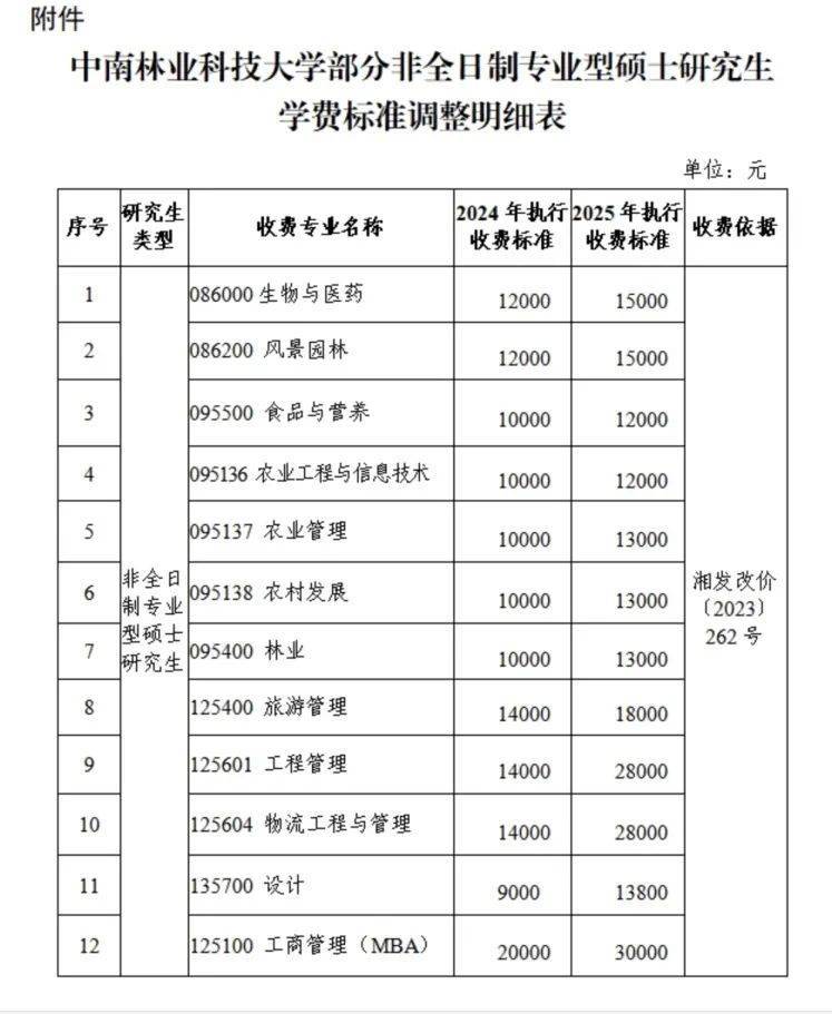 “拿到录取通知书，才发现学费从1.4万元涨到2.8万元”，高校最新回应