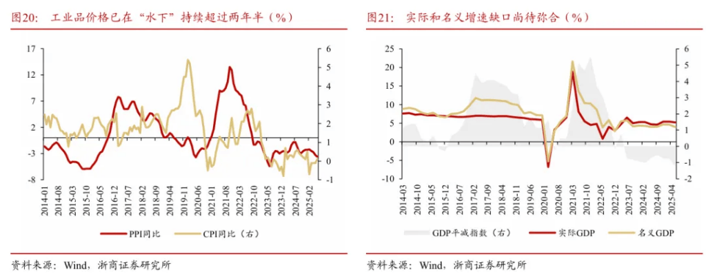 浙商证券“喊得有创意”：A股历史上第一次“系统性“慢”牛”