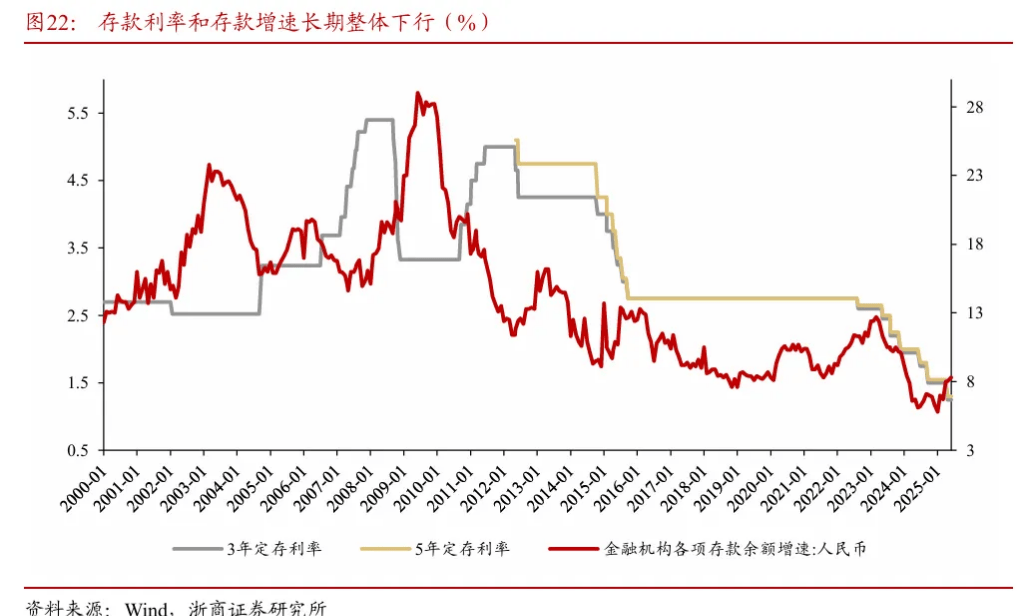 浙商证券“喊得有创意”：A股历史上第一次“系统性“慢”牛”