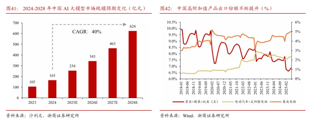 浙商证券“喊得有创意”：A股历史上第一次“系统性“慢”牛”
