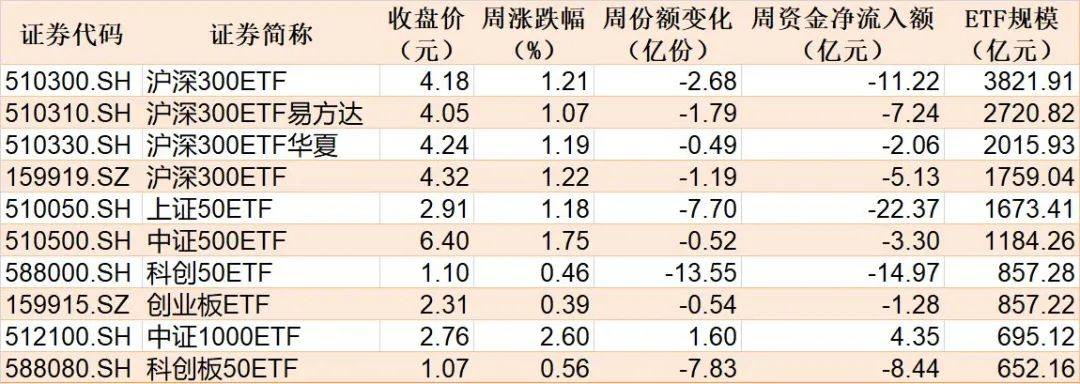 你恐慌我贪婪！3600点上方，机构仍敢大手笔加仓的板块曝光