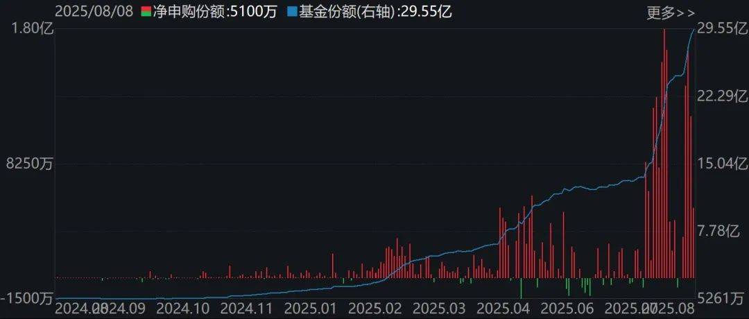 你恐慌我贪婪！3600点上方，机构仍敢大手笔加仓的板块曝光