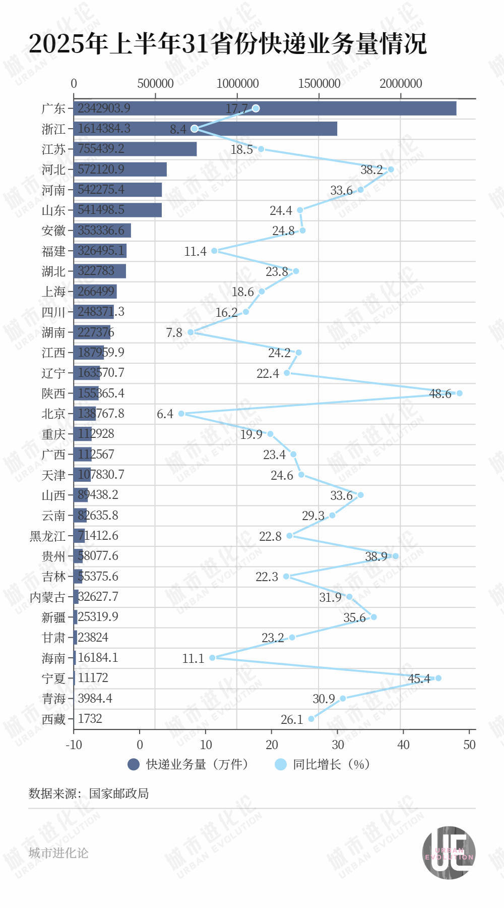 中国物流版图“西拓”，又一个新枢纽诞生了？