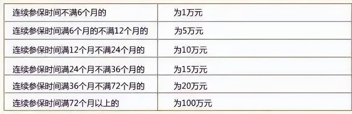 社保断缴1次，这些待遇全部取消