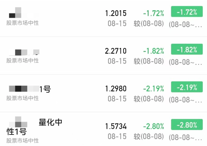 A股大涨，私募净值却大回撤！紧急回应来了