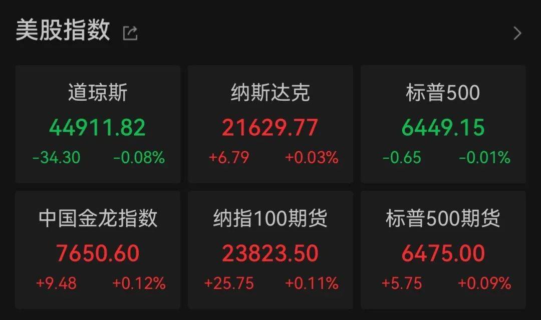 深夜，暴涨！
