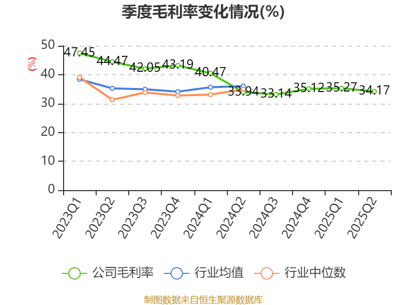 盛景微：2025年上半年净利润1437.78万元 同比增长57.66%