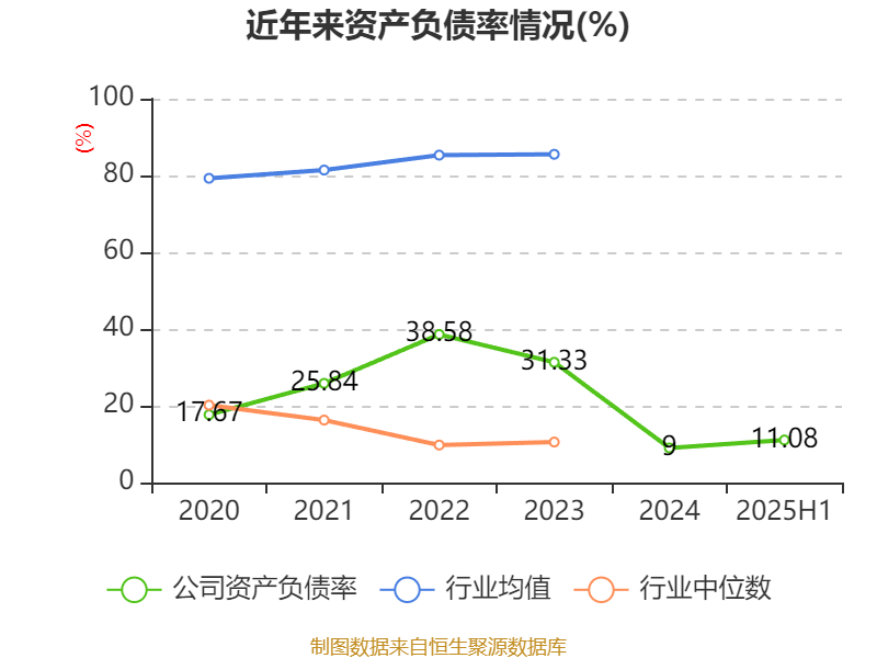 盛景微：2025年上半年净利润1437.78万元 同比增长57.66%