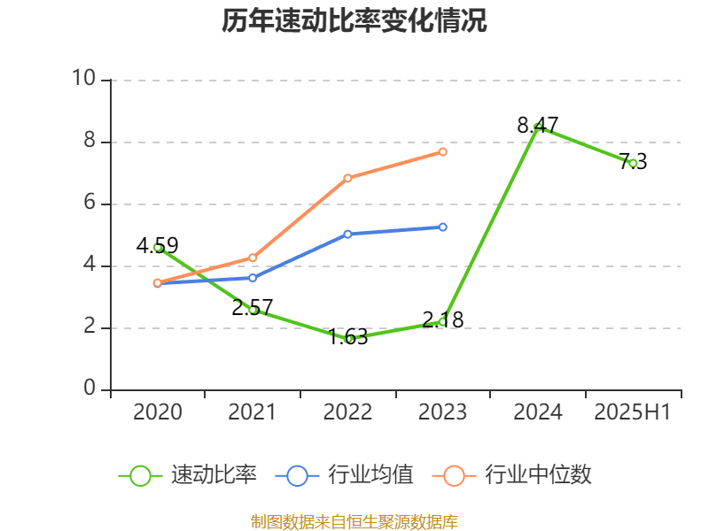 盛景微：2025年上半年净利润1437.78万元 同比增长57.66%