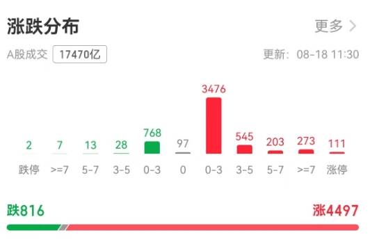 上证指数创十年新高！机构：当下或是牛市主升浪前期｜快讯