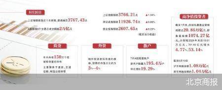 谁在入市A股