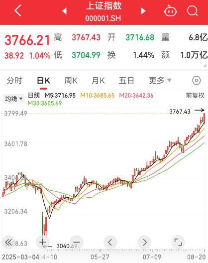 A股市值4个多月飙升22万亿元，乐观派称牛市或延续两三年