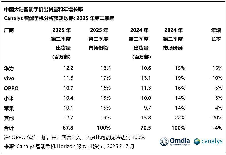 雷军盯上了非洲的「三瓜俩枣」